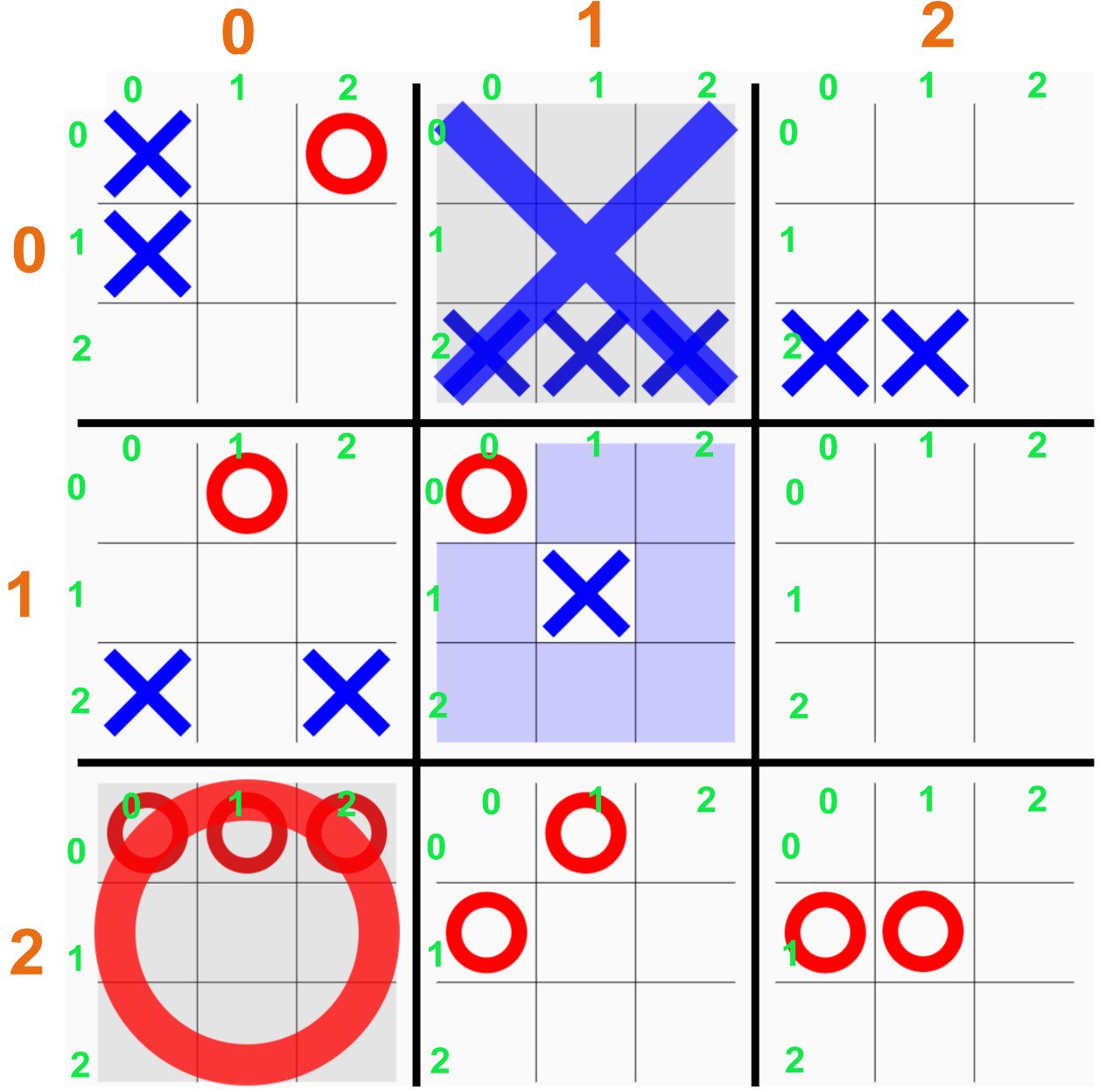 uttt-basics.jpg